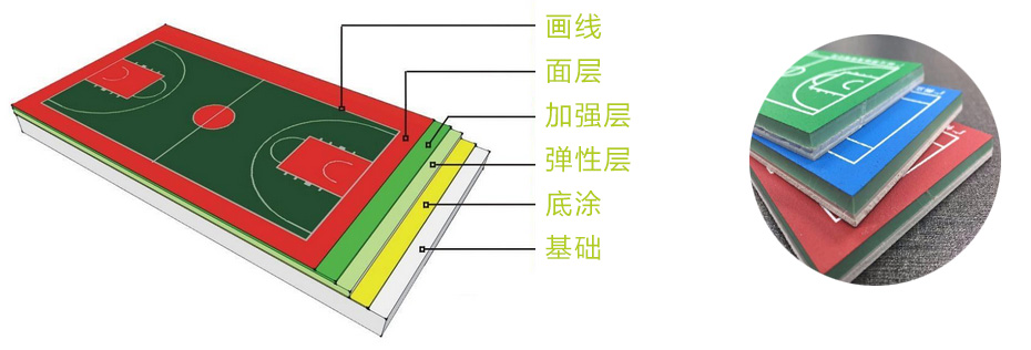 水性硅PU球場(chǎng)